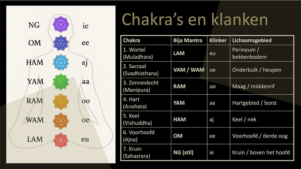 Nieuwe Datum lezing over resonantie! 60 Screenshot